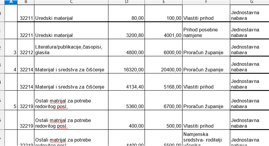 plan nabave i rebalans